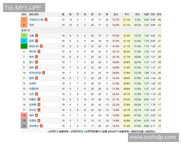 五大联赛综述：豪门稳定，黑马冲击