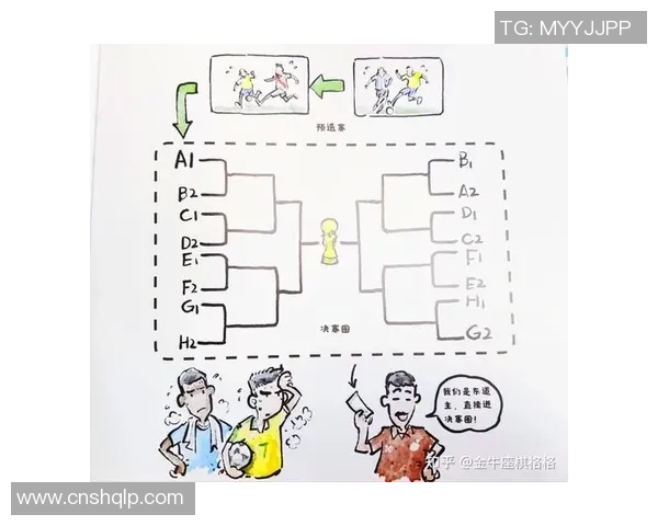 足球世界杯外围赛球队晋级预测