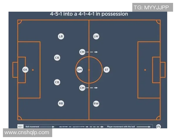 足球战术解析：如何破解高压防守