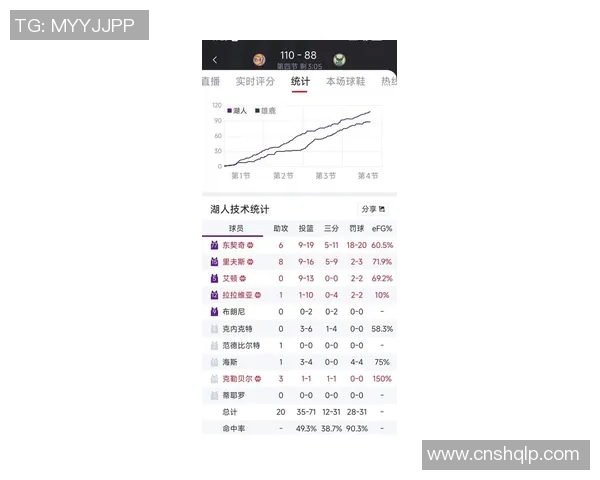 官方公告：东契奇被罚+停赛！