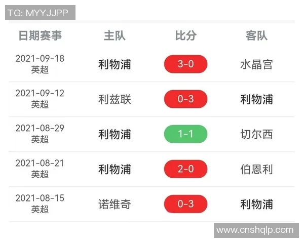 英超球队防守数据排名及失球控制策略