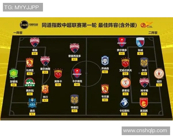 中超外援赛季表现分析与最佳阵容预测全解